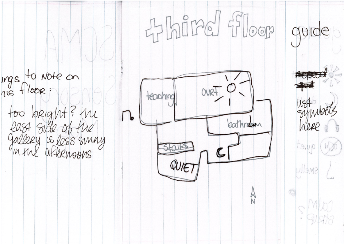 A hand-drawn pen diagram on lined paper titled “third floor guide” that shows a floorplan labeled with questions and icons of a sun and moon.