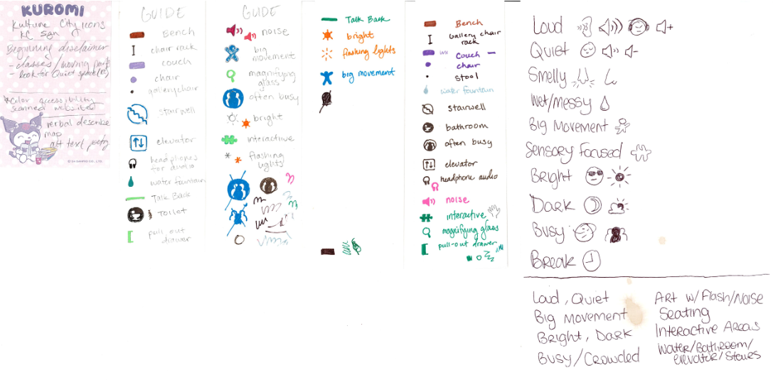 A list drawn in colorful pens of many small icons next to a note about their meaning. For example, a small square with an up arrow and a down arrow inside of it means “elevator.”