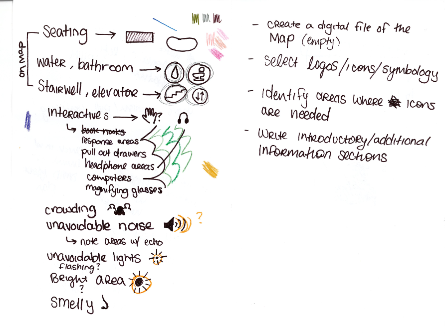 A hand-written page of notes about different types of sensory experiences including “crowding” and “unavoidable noise.” Each note is accompanied by a small, hand-drawn symbol.