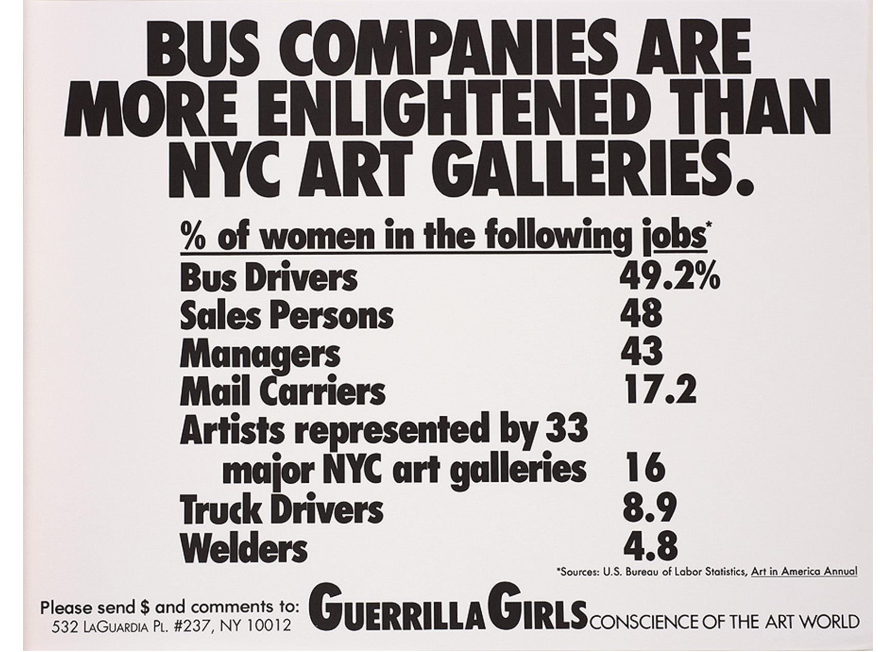 white sheet with black text: BUS COMPANIES ARE / MORE ENLIGHTENED THAN / NYC ART GALLERIES/ % of women in the following jobs* [underlined] / Bus Drivers 49.2% / Sales Persons 48 / Managers 43 / Mail Carriers 17.2 / Artists represented by 33 / major NYC art galleries 16 / Truck Drivers 8.9 / Welders 4.8 / *Sources: U.S. Bureau of Labor Statistics, Art in America Annual [underlined] / Please send $ and comments to: Guerrilla Girls CONSCIENCE OF THE ART WORLD / 532 LaGuardia Pl. #237, NY 10012