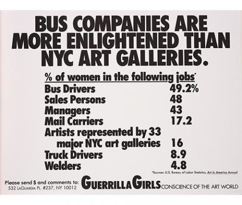 white sheet with black text: BUS COMPANIES ARE / MORE ENLIGHTENED THAN / NYC ART GALLERIES/ % of women in the following jobs* [underlined] / Bus Drivers 49.2% / Sales Persons 48 / Managers 43 / Mail Carriers 17.2 / Artists represented by 33 / major NYC art galleries 16 / Truck Drivers 8.9 / Welders 4.8 / *Sources: U.S. Bureau of Labor Statistics, Art in America Annual [underlined] / Please send $ and comments to: Guerrilla Girls CONSCIENCE OF THE ART WORLD / 532 LaGuardia Pl. #237, NY 10012